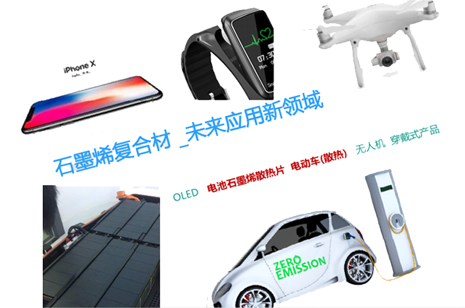 復合石墨烯材料，無人機，電動車電池應用